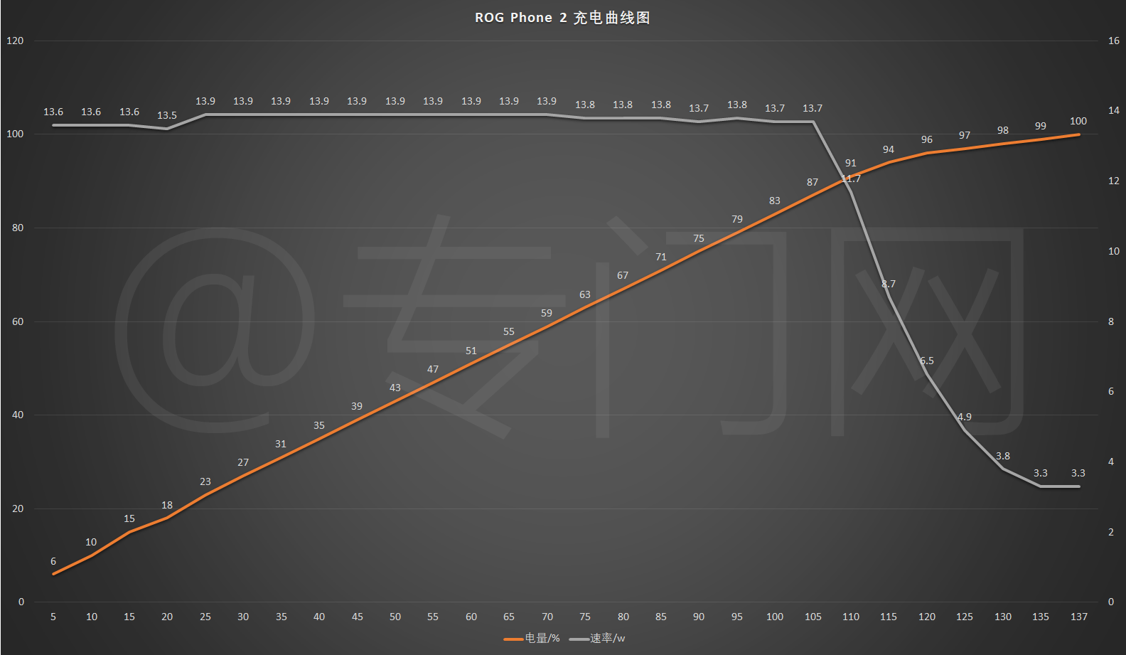 评：游戏手机的续航也可以这么强悍！AG电玩国际ROG游戏手机2续航测