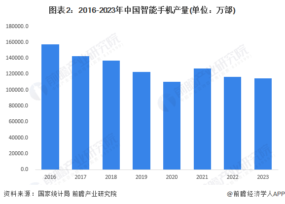 场——智能手机发展现状分析 出货量小幅回升【组图】AG真人游戏平台入口2024年中国智能终端智细分市(图3)