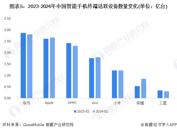 场——智能手机发展现状分析 出货量小幅回升【组图】AG真人游戏平台入口2024年中国智能终端智细分市(图6)