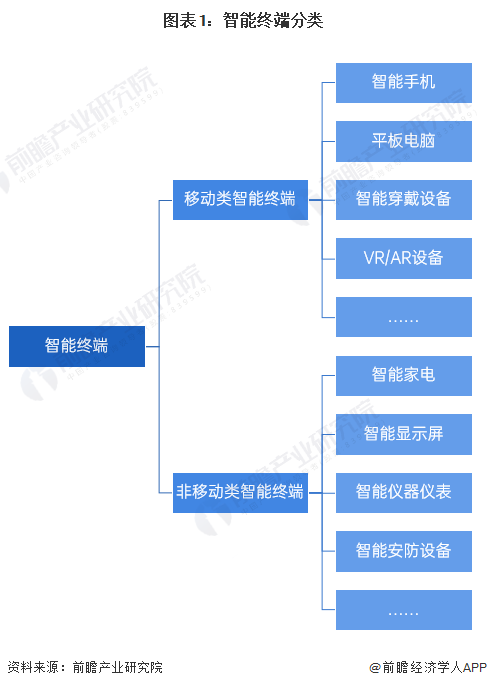 场——智能手机发展现状分析 出货量小幅回升【组图】AG真人游戏平台入口2024年中国智能终端智细分市(图7)