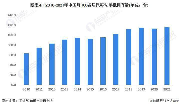 业市场现状分析 中国智能手机出货量有所下滑AG真人游戏平台2023 年中国智能手机行(图1)