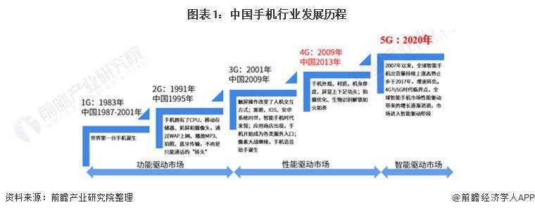 产品牌第一苹果岌岌可危【附智能手机行业竞争格局分析】AG真人游戏平台入口销量暴涨38%！小米手机登顶国(图3)