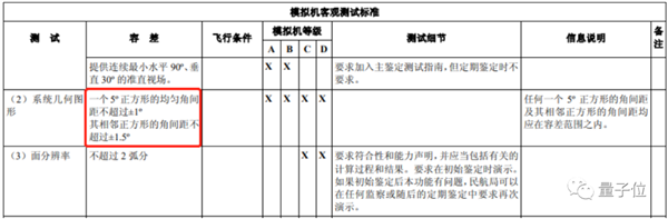 引擎：竟然用来搞民航亚游ag电玩国产游戏(图4)