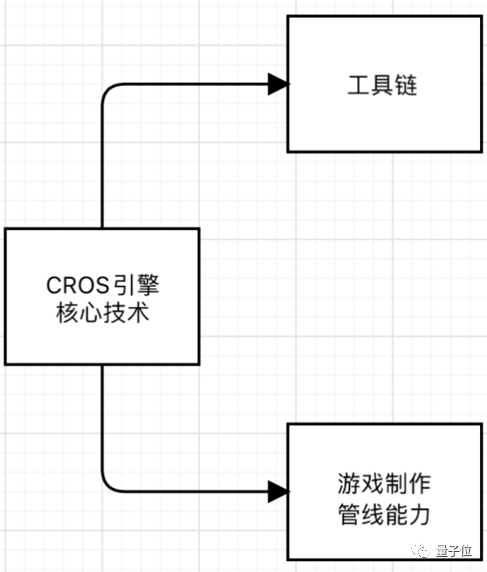 引擎：竟然用来搞民航亚游ag电玩国产游戏(图14)